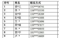 钓虾爱好者们，克闸口的报名名单里有你吗？