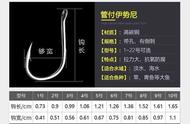 野钓选钩秘籍：按照这样的思路选择，保证每次都能钓到大鱼