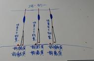 学会调漂技巧，再也不用担心过灵或过钝的问题