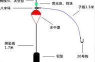 轻松学会！海钓鲈鱼6种钓组和钓线指南