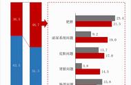 猫咪健康：鱼油选对了吗？