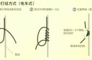 探索日本矶钓高手的钓鱼技巧：钓组选择与棉线结打结技巧详解