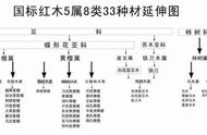 揭秘小叶紫檀：真实干货扫盲篇，图文并茂拒绝忽悠