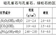 探索孔雀石的“姐妹花”：揭开宝石世界的神秘面纱