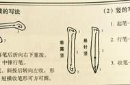 先精这8笔，再谈楷书结构之美