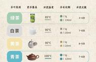 泡茶无师自通：一文教你成为泡茶高手