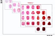 初学者必看！尖晶石的秘密全在这里