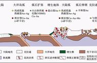 深度解析金矿床成矿特征，带您领略黄金矿藏的奥秘