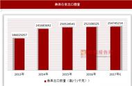 竞争激烈的渔具行业，品牌塑造成为突破点