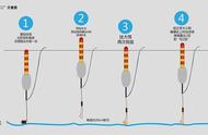 台钓高手秘籍：用蚯蚓钓鲫鱼时的浮漂调节技巧