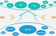 亿欧智库发布：《2023中国宠物行业新趋势》报告