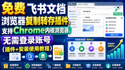 （19406期）免费飞书文档浏览器复制转存插件，支持Chrome内核浏览器，无需登录账号（插件+安装使用教程）